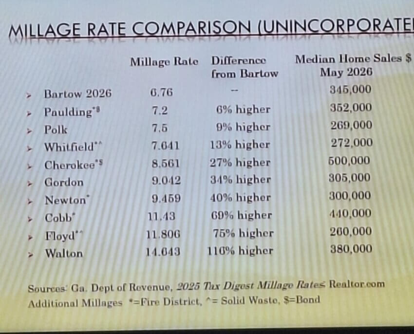 Counties millage chart